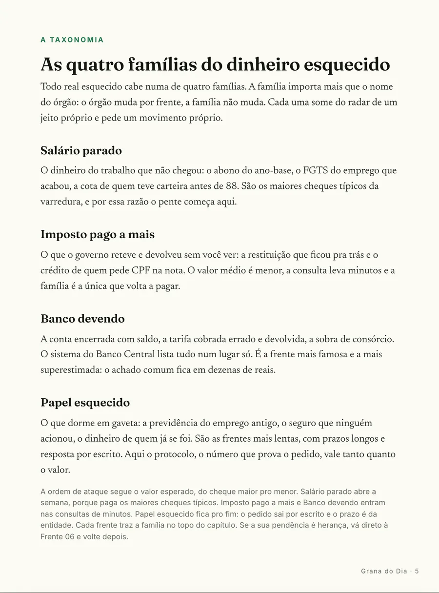 O mapa: As quatro famílias do dinheiro esquecido: salário parado, imposto pago a mais, banco devendo e o que ficou de quem se foi