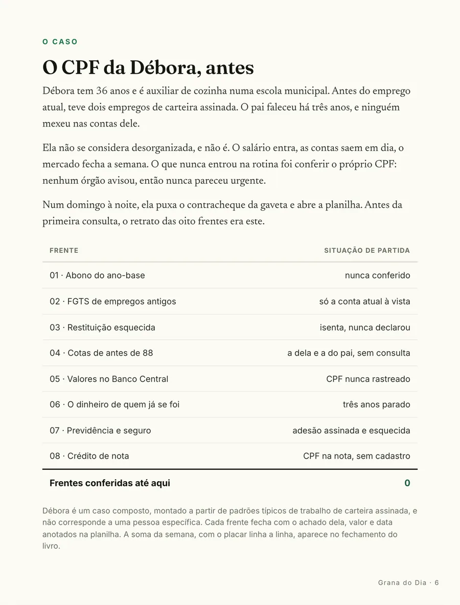 O caso: O CPF da Débora, antes: auxiliar de cozinha, dois empregos anteriores, oito frentes nunca conferidas